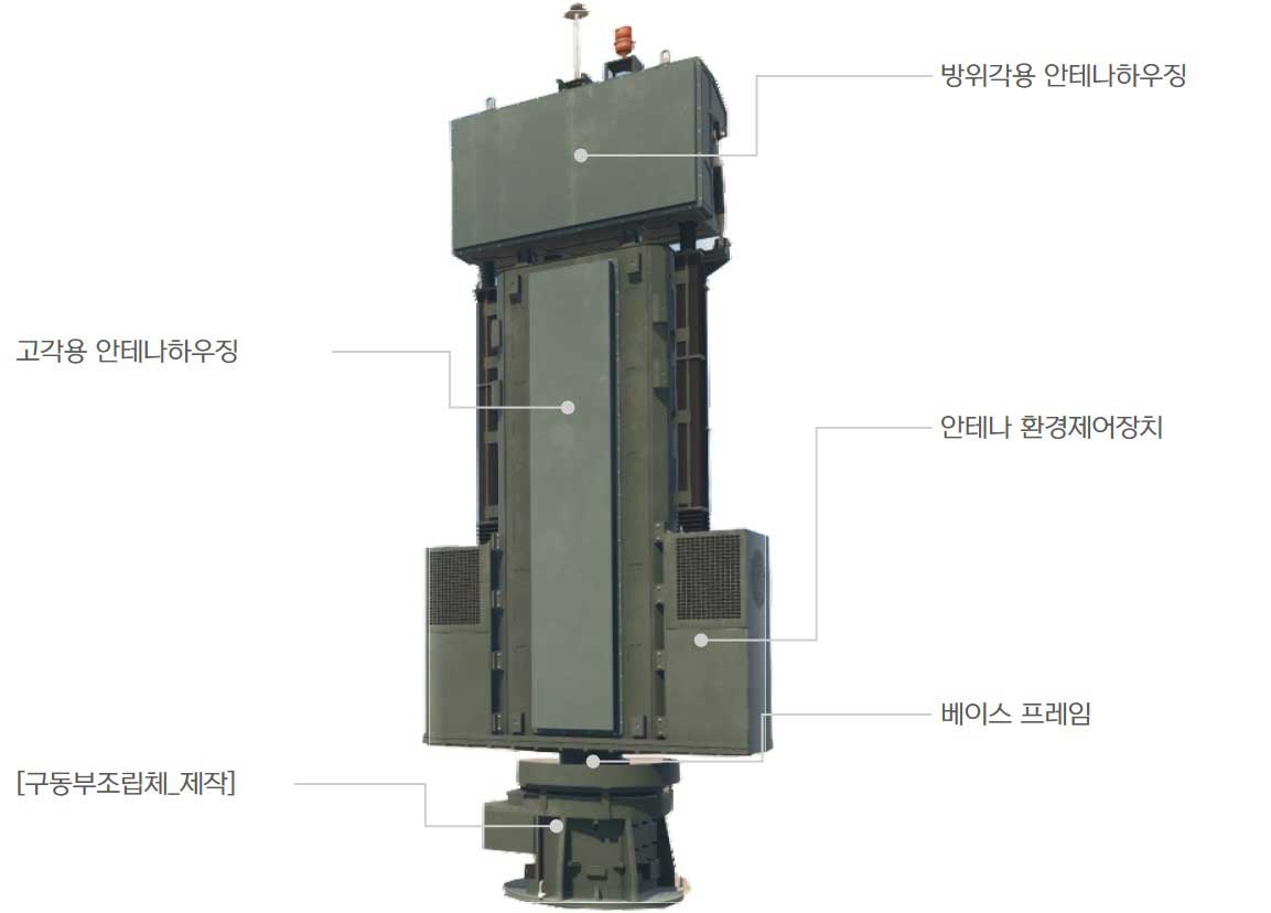 항공관제 레이더 구성품